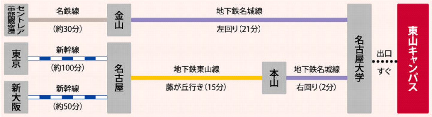 講演会場へのアクセス